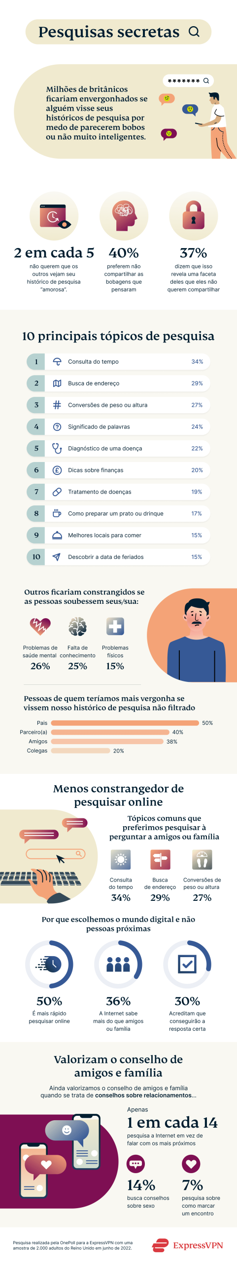 Secret Searches Infographic PT Scaled