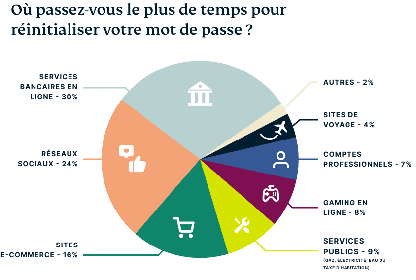 Two Factor Authentication Fr 1