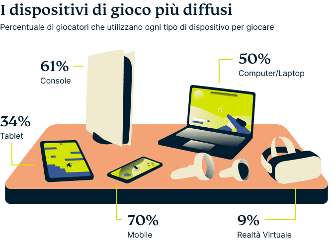 Video Games Survey Graphic 8 3