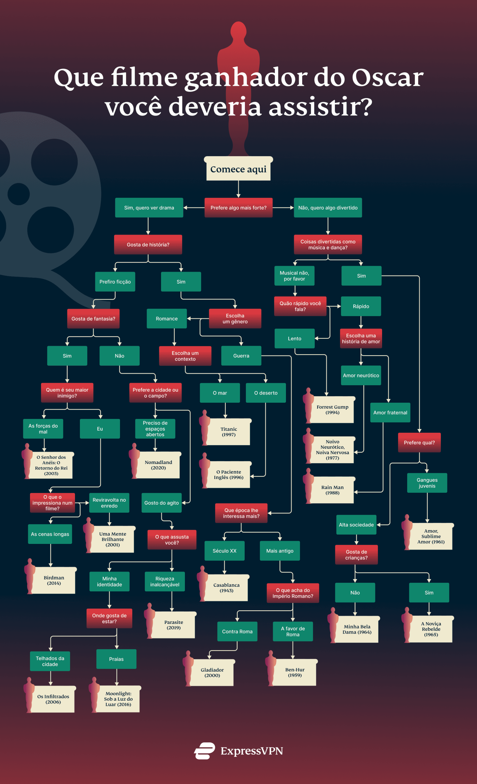 Which Oscar Movie Stream Pt Scaled