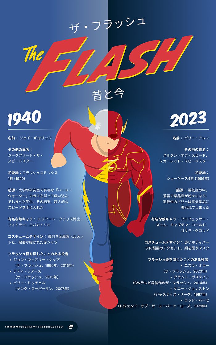 Jp The Flash Then And Now