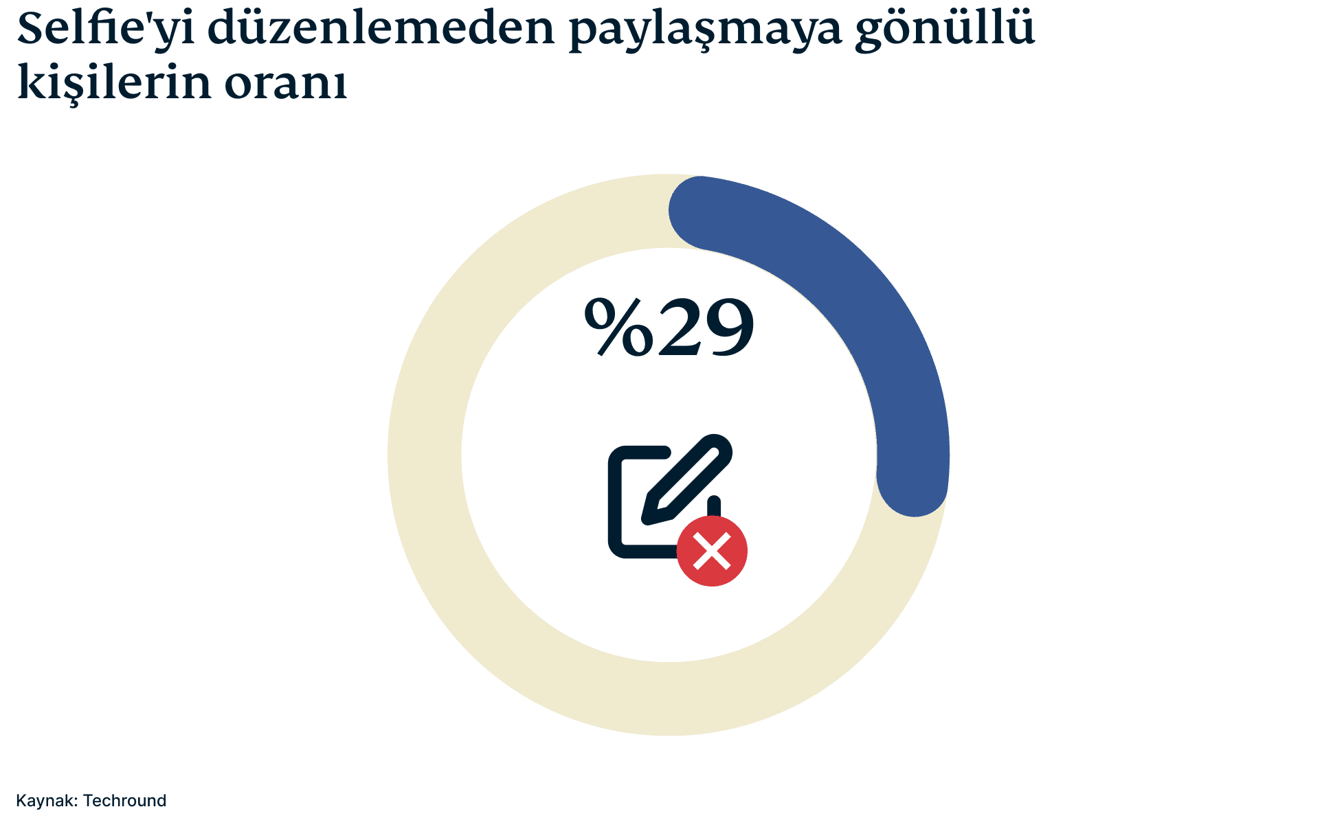 Selfies Campaign 4 8