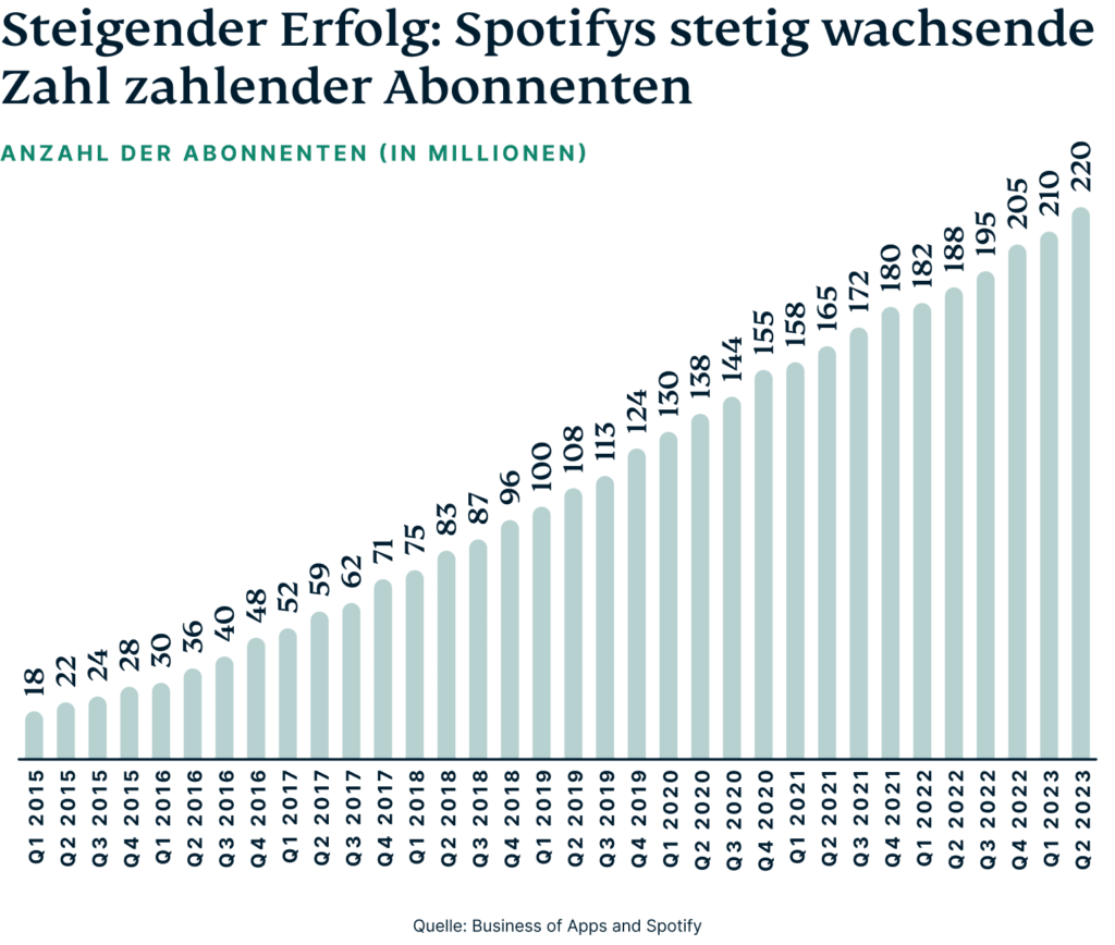 Battle Music Platforms Graph 2 De 1024x868 1