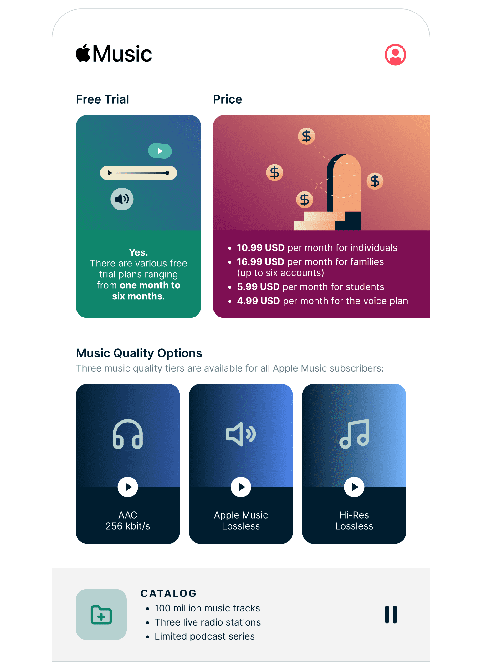Battle Music Platforms Graph 4