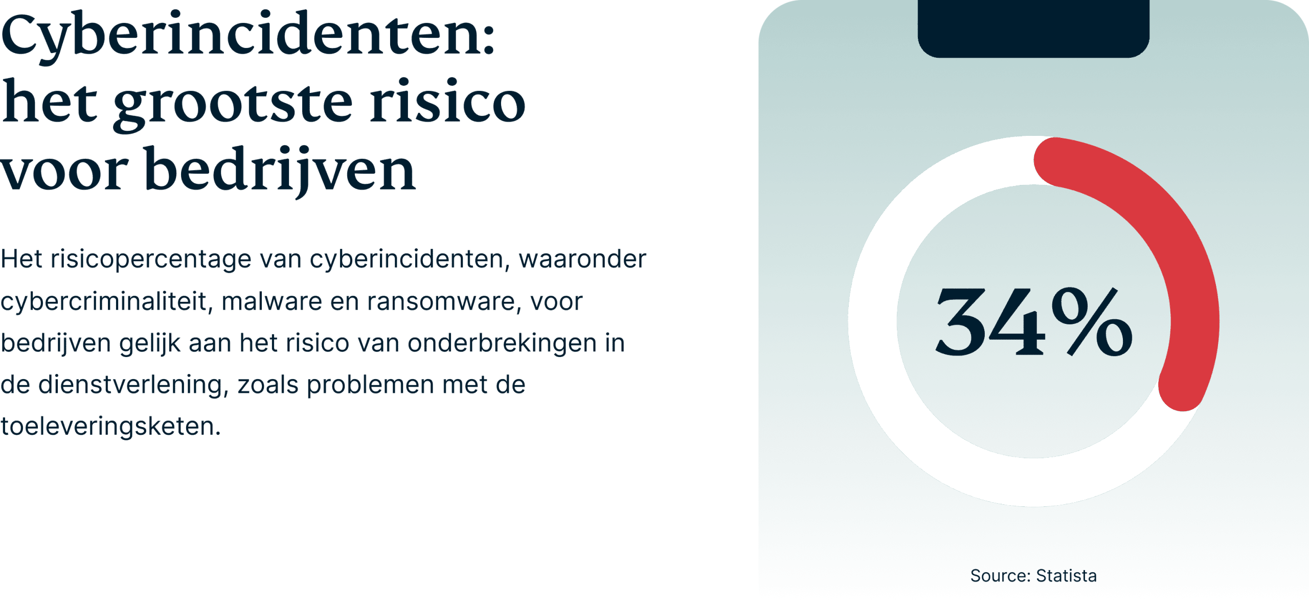 kosten cyberaanval – bedrijfsrisico