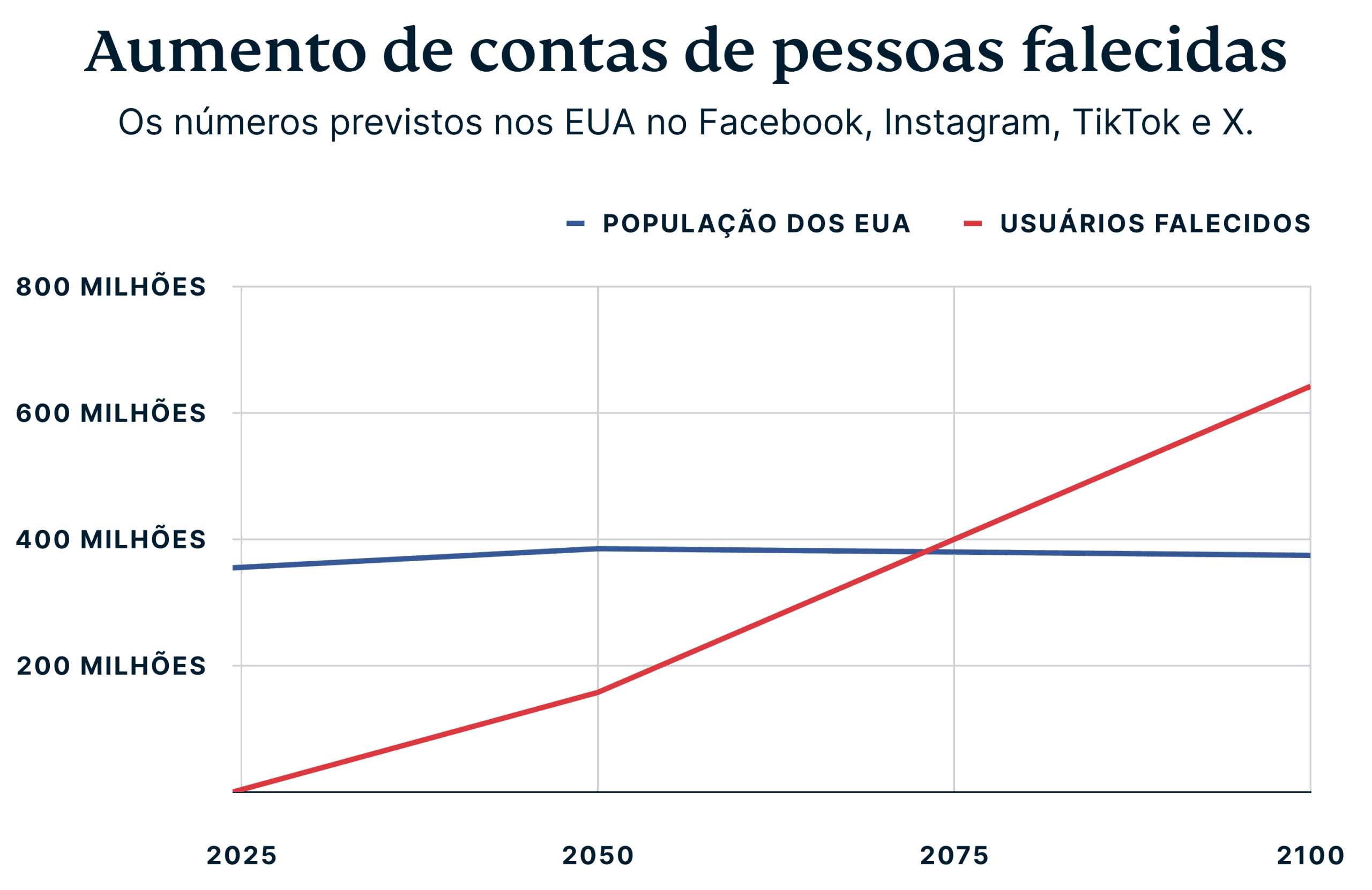 Rise Of Deceased Accounts 1 Scaled