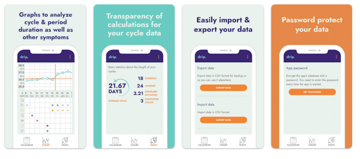 Promotional image for the DRIP period tracking app showing four app screens that highlight cycle graphs, calculation details, data import and export options, and password protection features.