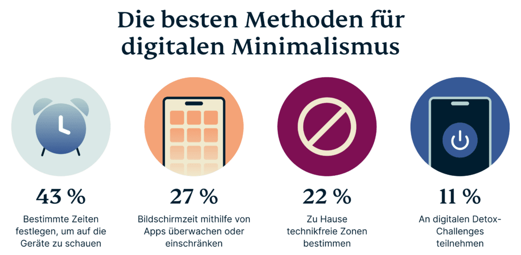 top-methoden-zur-praxis-digital-minimalismus