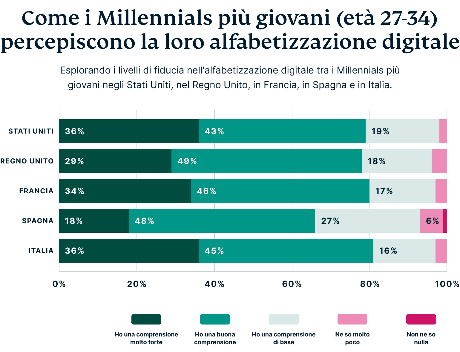 How Millennials Perceive Their Digital Privacy 1