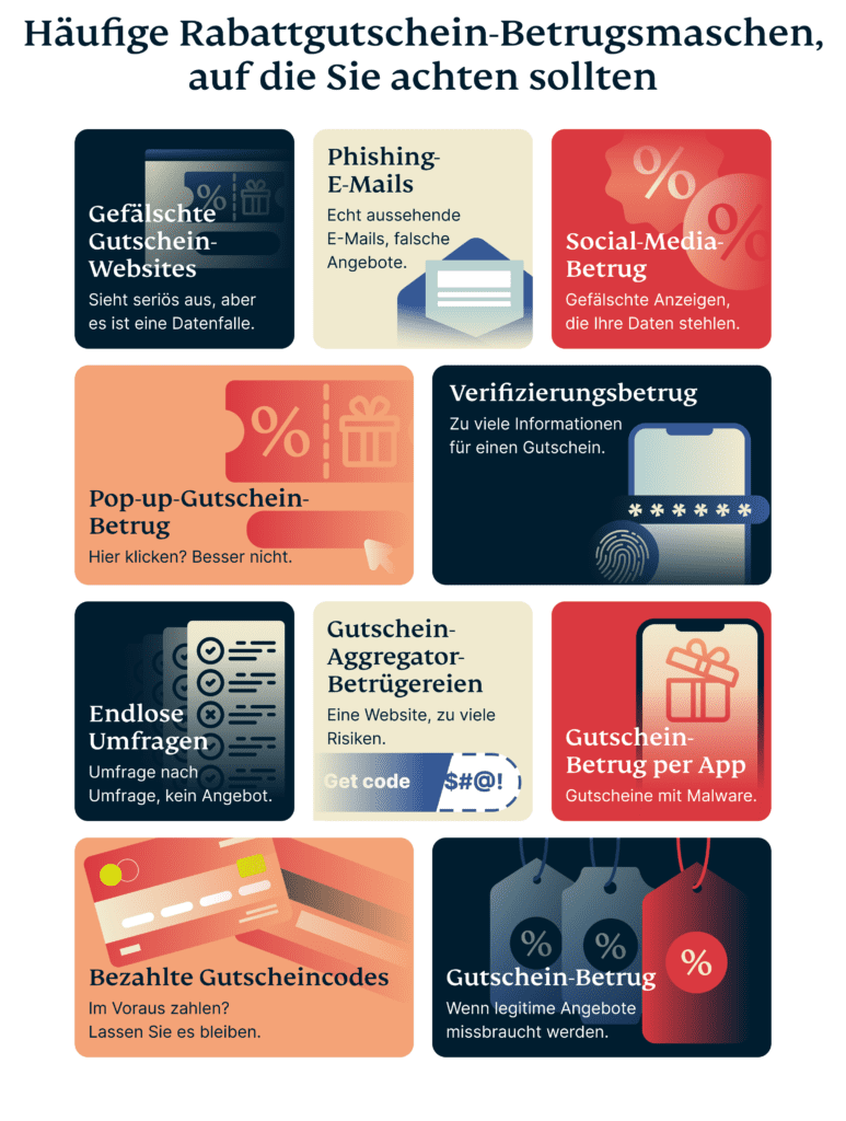 Coupon Scams 773x1024 1