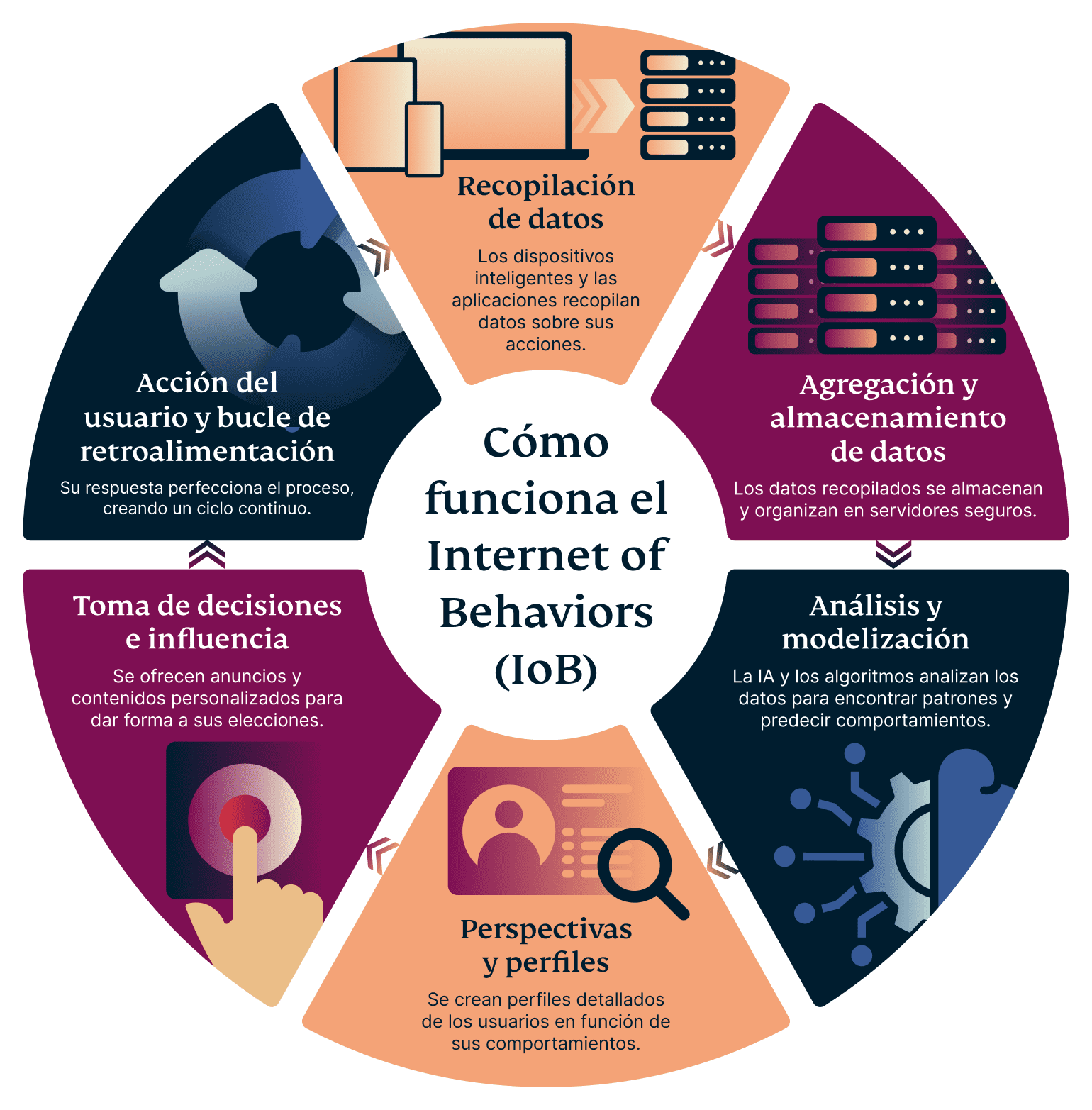 How The Internet Of Behaviors Works 1