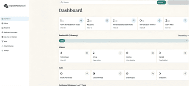 ExpressMailGuard dashboard showing alias, recipient, domain, and rule summary cards.