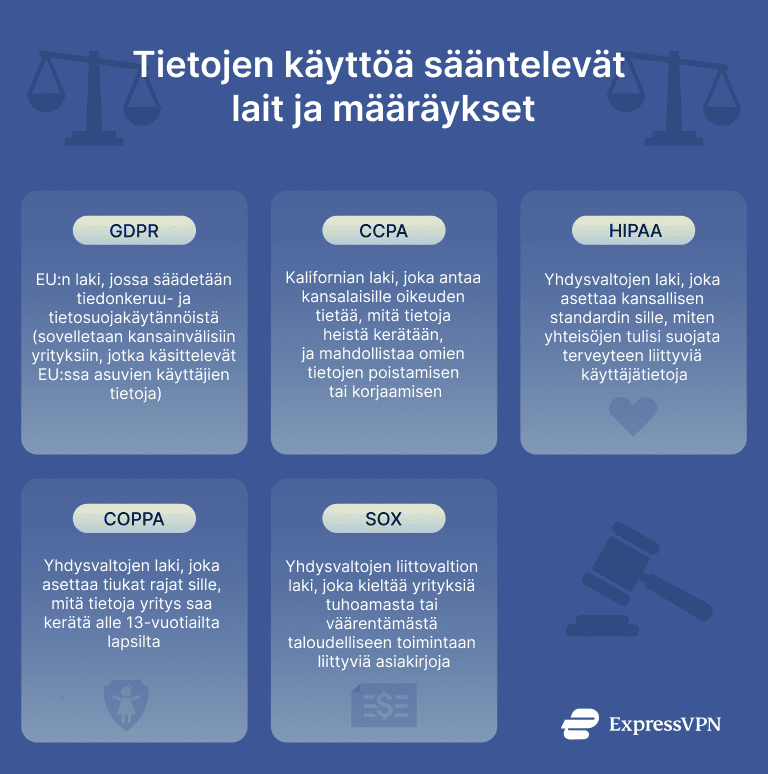 Why You Should Care About Privacy Laws And Regulations Governing Data Use 1 Fi