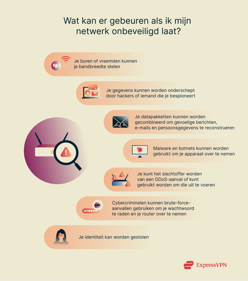 Illustration What Can Happen If I Leave My Network Unsecured 1 Scaled Nl