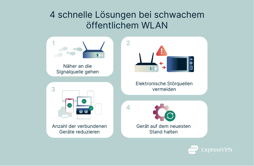 Tips to boost weak public Wi-Fi: move closer, reduce interference, disconnect devices, update software.