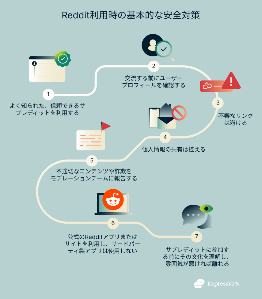 Illustration Essential Safety Tips For Using Reddit Ja 1