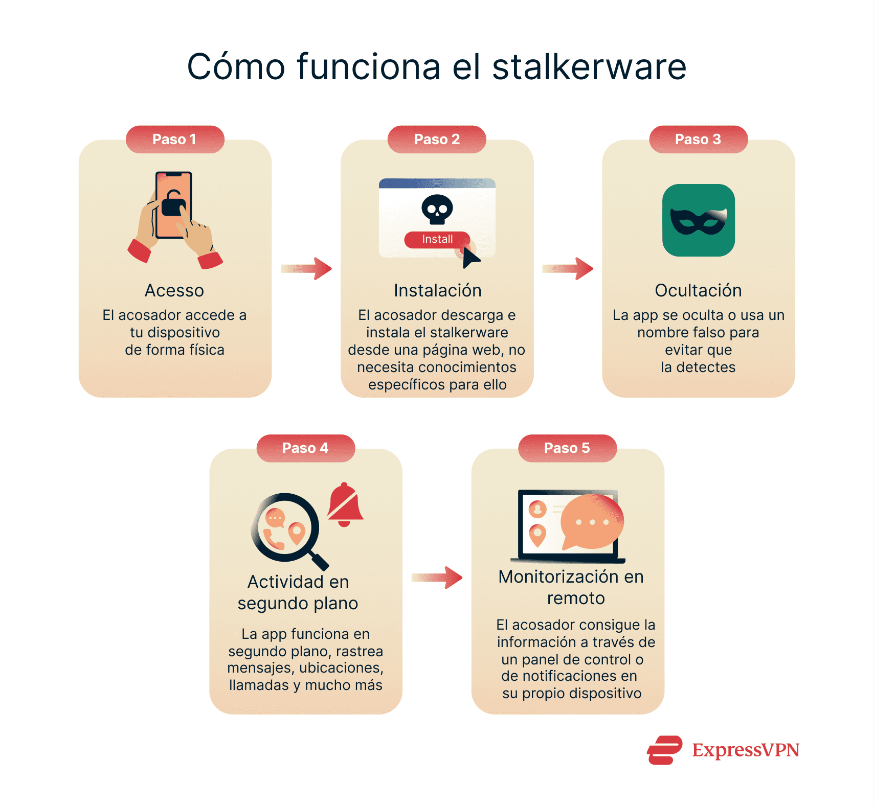 Illustration How Stalkerware Works Es