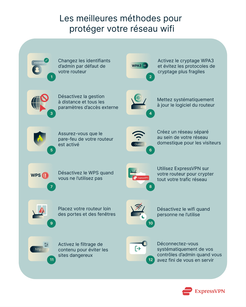 Illustrations 3 Top Methods For Securing Your Wi Fi Network 1 Fr 1 1