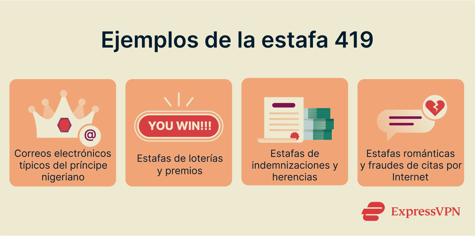 Image portraying several examples of 419 scams.