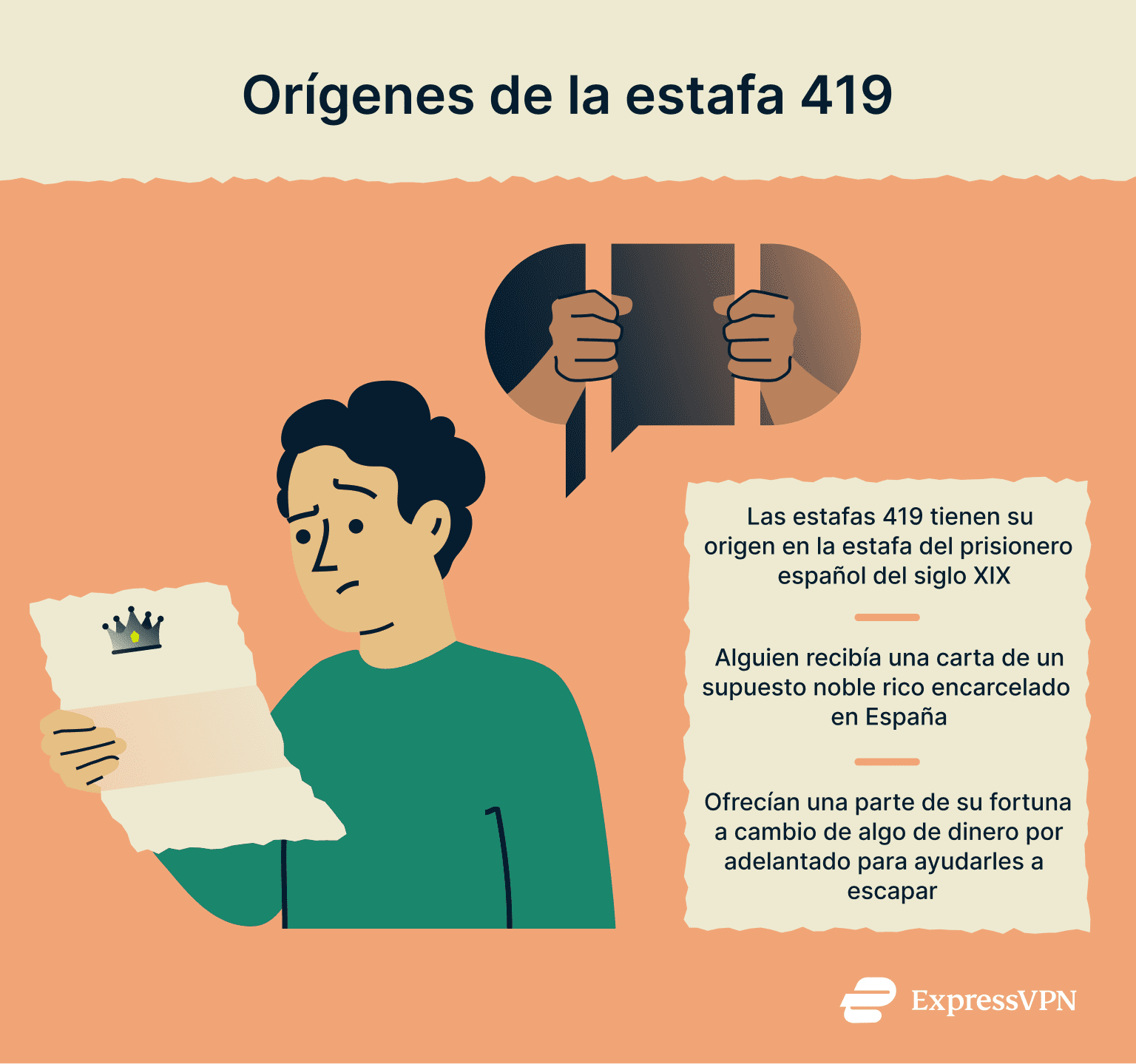 Image describing the origins of the 419 scam.