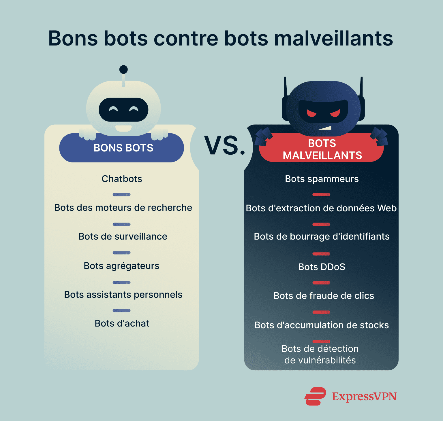 What Is A Bot Good Bots Vs. Malicious Bots 1 Fr