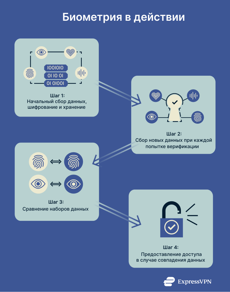 What Is Biometrics Biometrics In Action 1 1 3