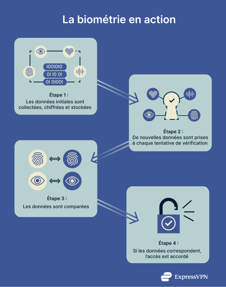 What Is Biometrics Biometrics In Action 2 1