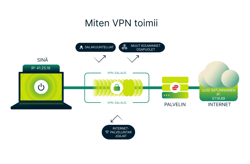 How A Vpn Works 1 2