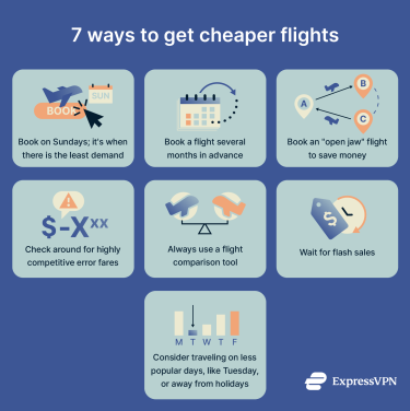 A list of ways to get cheaper flights.