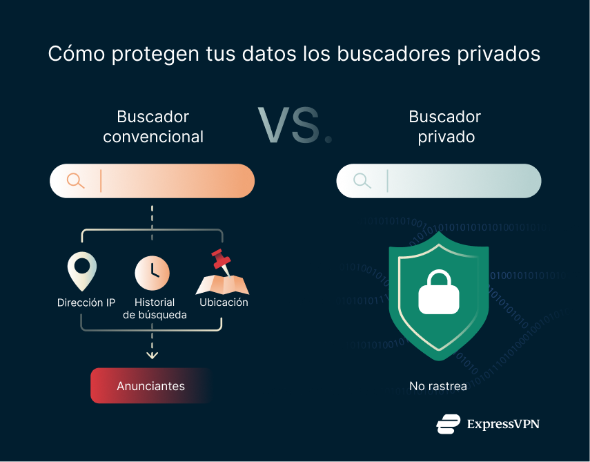 Illustration How Private Search Engines Protect Your Data 1
