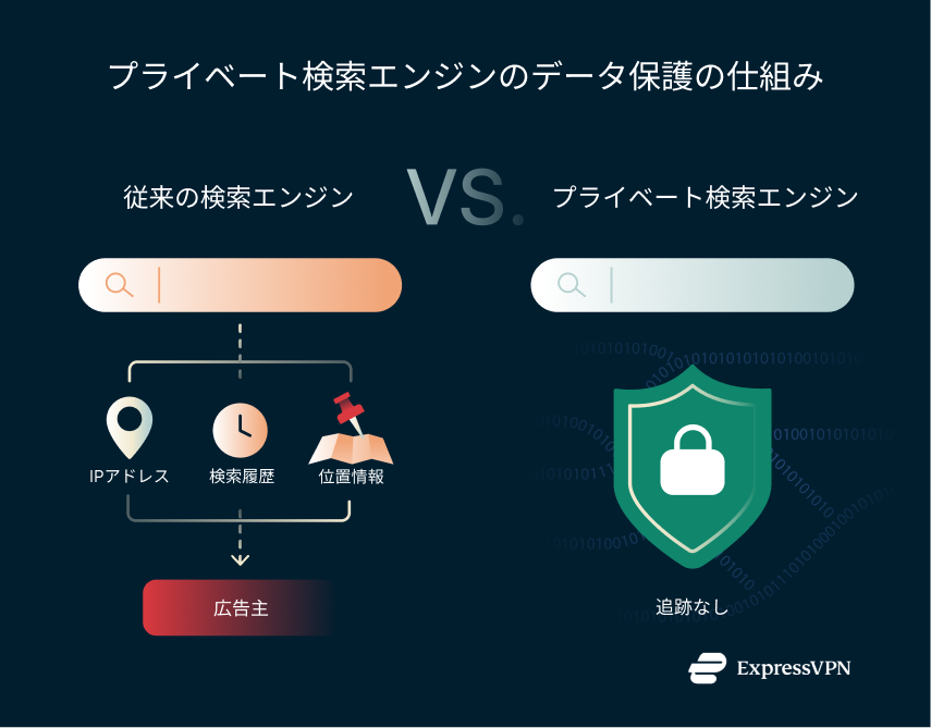 Illustration How Private Search Engines Protect Your Data 2 1