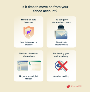 Reasons to delete a Yahoo account.