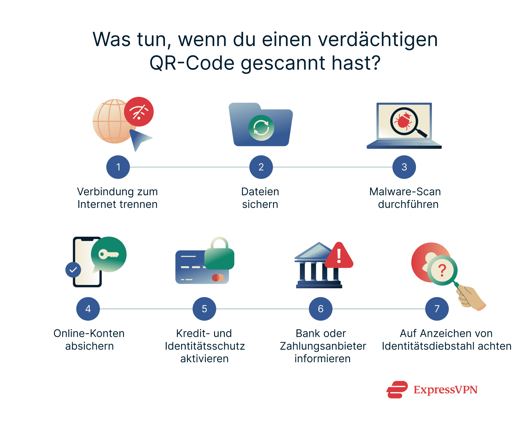 Illustration What Do I Do If I Scanned A Suspicious Qr Code De