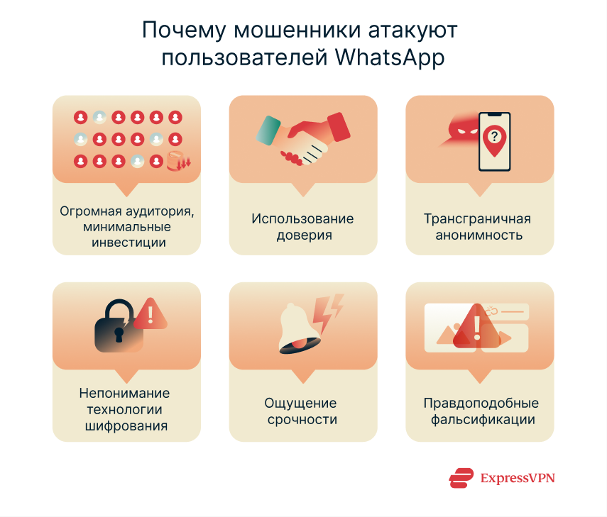 Illustration Why Scammers Target Whatsapp Usersv Ru