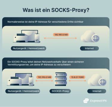 Socks Proxy Explained What Is A Socks Proxy De