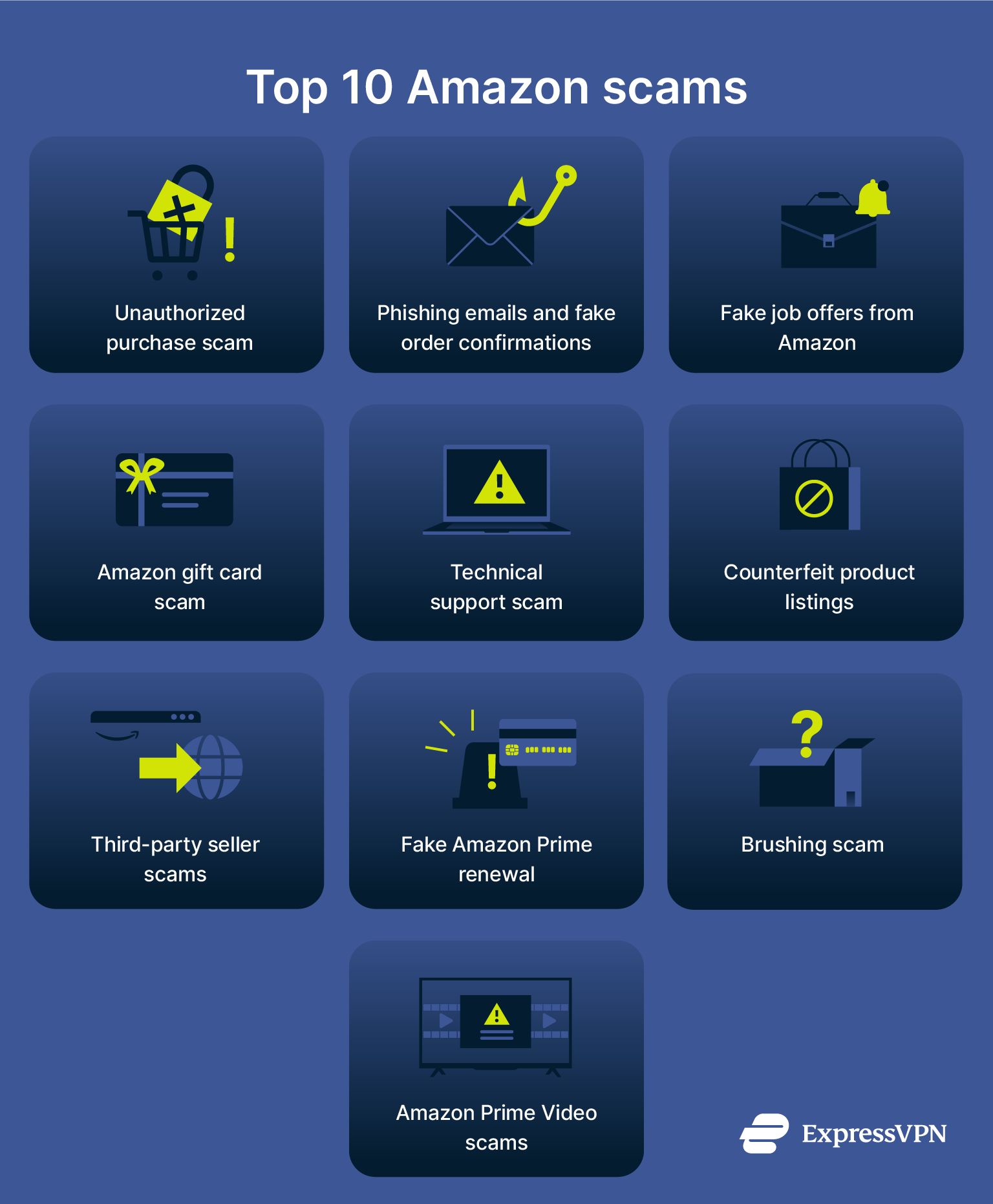 Top 10 Amazon Scams Top 10 Amazon Scams