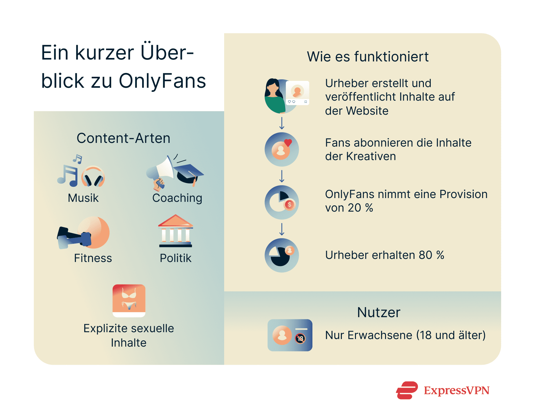 Illustration A Quick Overview Of Onlyfans De