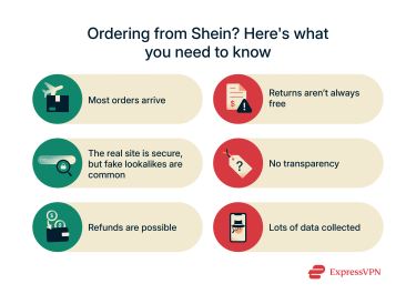 An infographic summarizing what shoppers should know before ordering from Shein