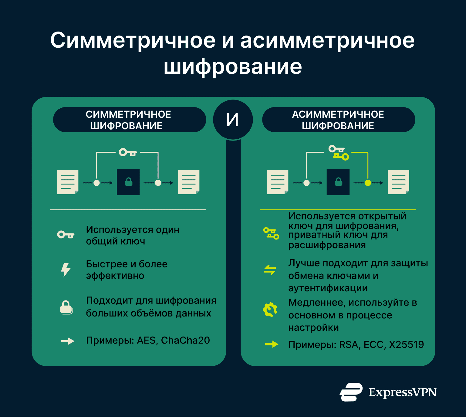 Data Encryption Symmetric Vs Asymmetric Encryption Ru