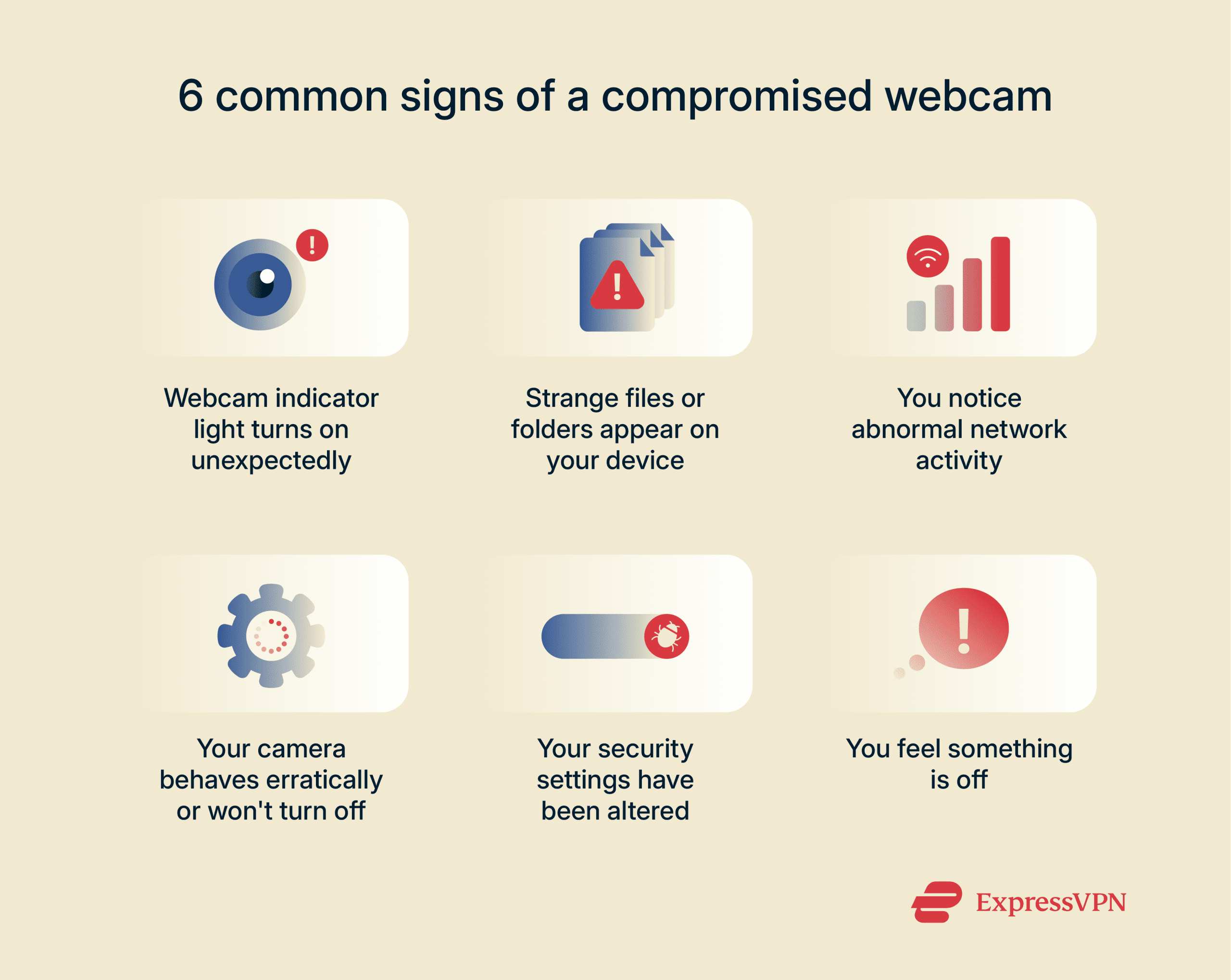 Infographic showing 6 common signs of a compromised webcam
