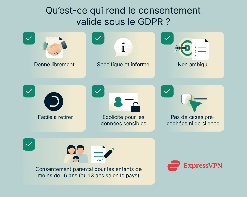 Requirements for valid GDPR consent.