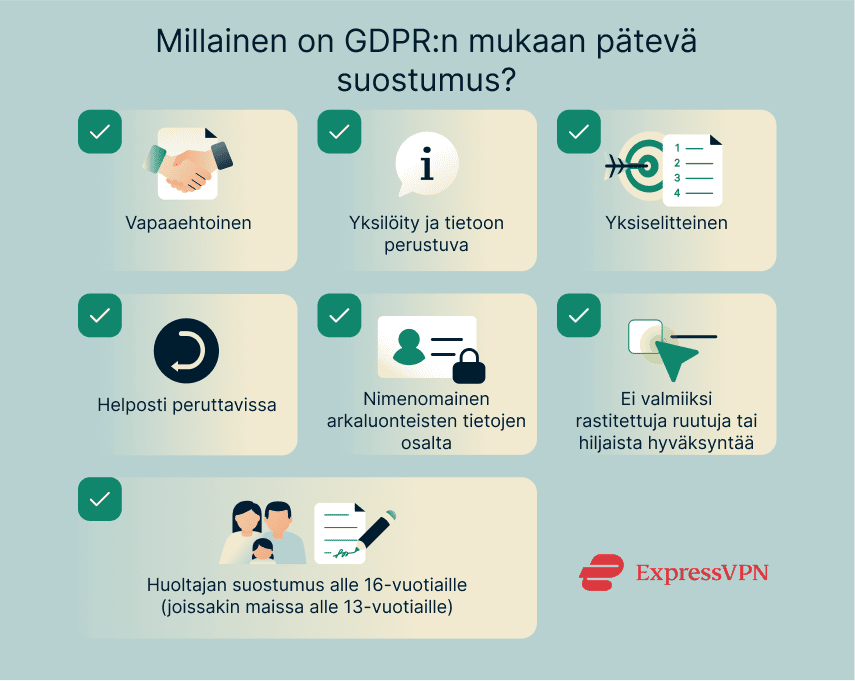 Requirements for valid GDPR consent.