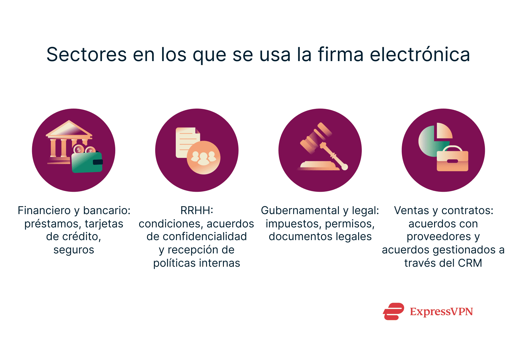 Illustration Where E Signatures Are Used Today Es