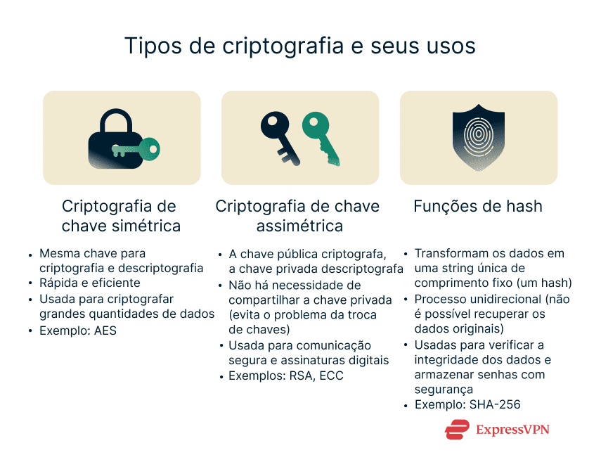Image Types Of Cryptography And Their Uses Pt 1 1