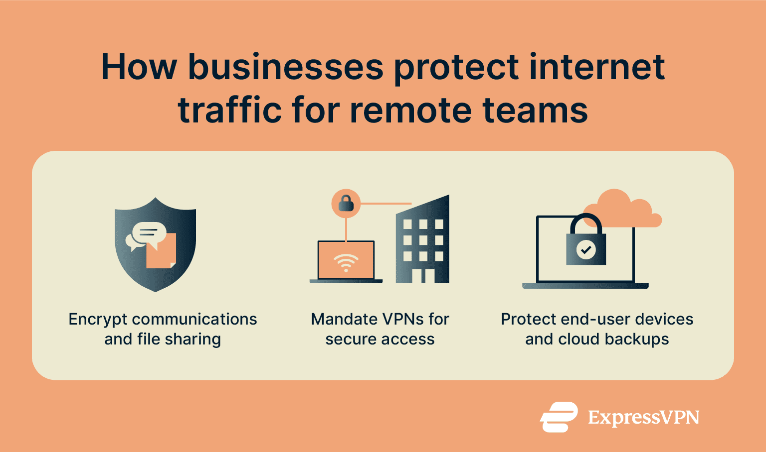 How businesses encrypt internet traffic.