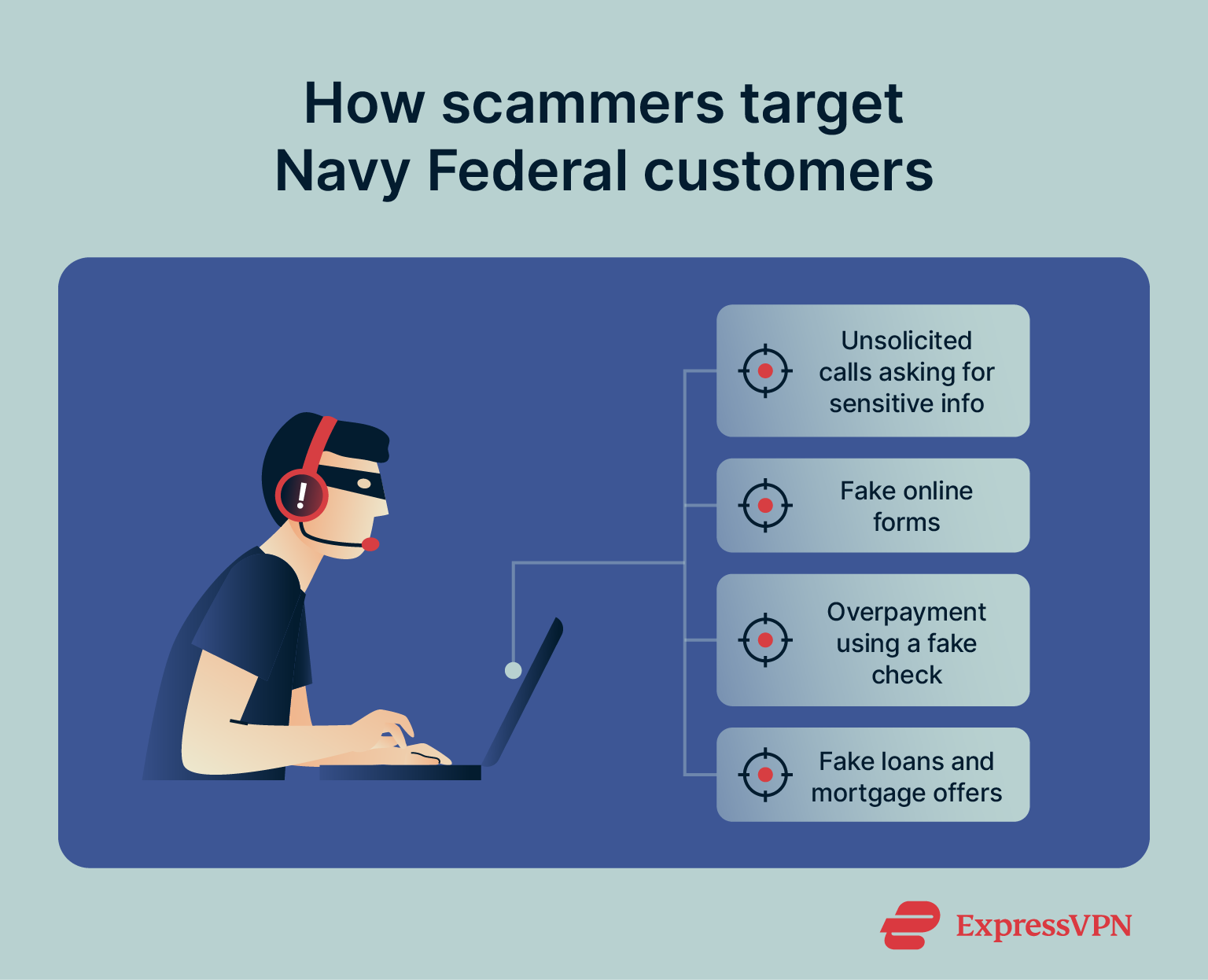 An infographic listing the ways scammers target Navy Federal customers