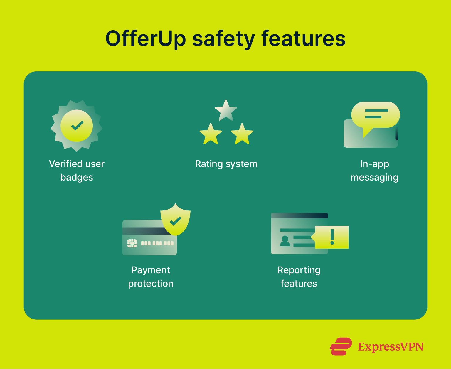 Infographic listing OfferUp