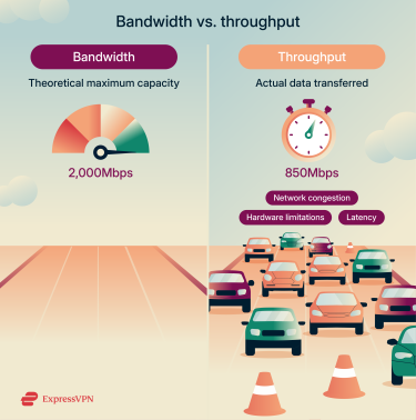 Infographic illustrating the difference between bandwidth and throughput