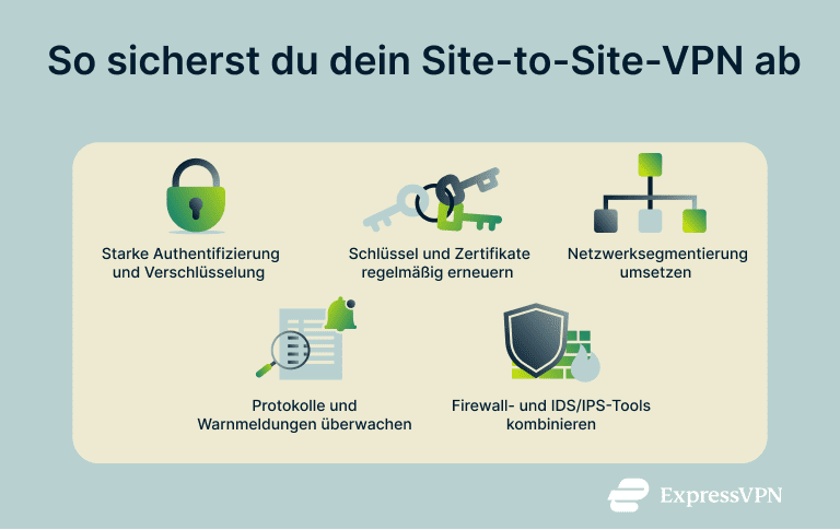 De Site To Site Vpn How To Secure Your Site To Site Vpn 4