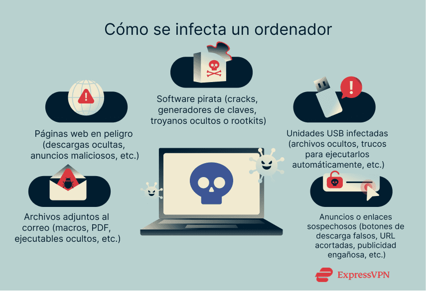 Illustration How Computers Get Infected Es